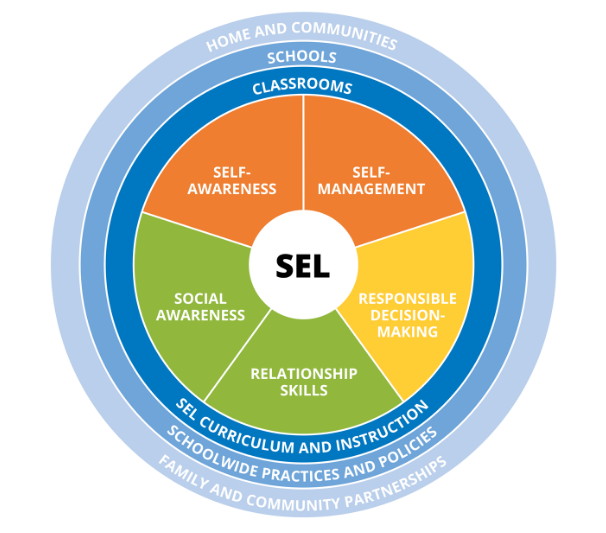 SEL Competencies Icon 